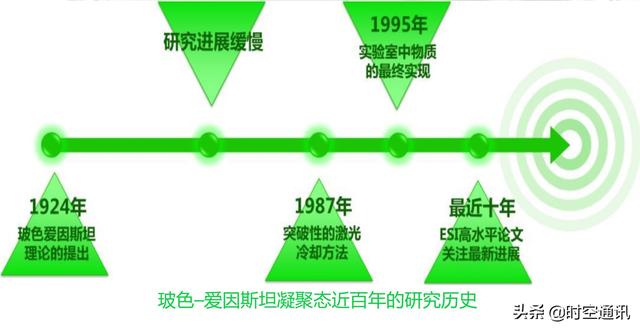 一毫秒等于多少秒，秒和微秒和毫秒的换算（但并不否定光速最快光速恒定的性质）