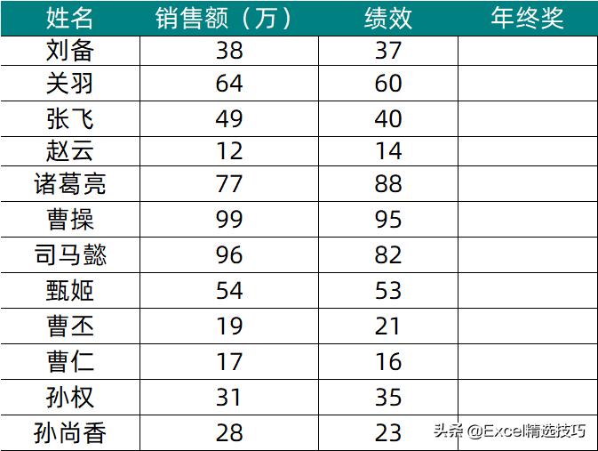 if多重判断条件格式函数（多个条件if函数的使用方法）