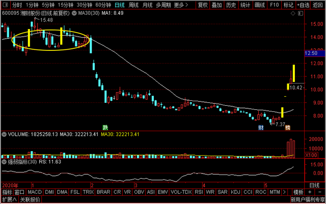 国盛证券好不好，江西财经职业学院怎么样（湘财股份、东方财富、国盛金控）