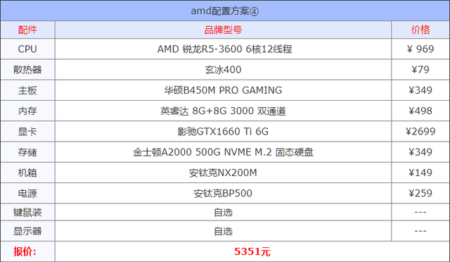 组装机配置清单，台式机组装配置清单（2021年8月组装机配置方案）