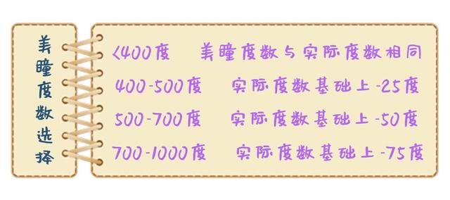美瞳度数怎么选，美瞳度数怎么看（以后不要再说自己不会挑美瞳了）