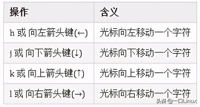 linux压缩命令，linux压缩命令gzip（Linux入门的基础知识点汇总）