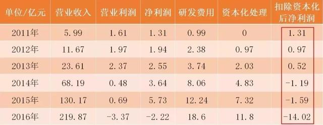 暴雷是什么意思，股市业绩暴雷是什么意思（暴雷年年有，今年特别多）