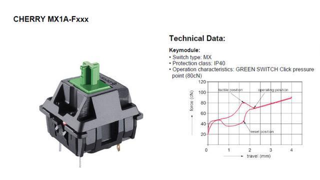 高特轴怎么样，茶轴为什么是最奢侈的轴（一篇文章带你从小白进阶到大师）