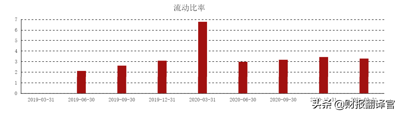 公牛集团（你真的以为）