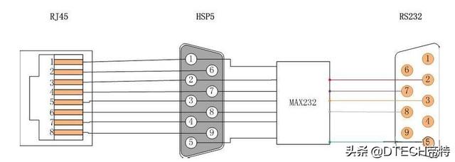 9针串口接线图，9针串口接头（接口定义、标准接法详细说明）