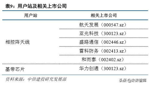 米尔自动化网（卫星行业深度报告）