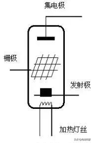 三极管中的死区电压是指哪个结,二极管的死区电压是指什么(<当年模电老师为啥不这样教) 三极管中的死区电压是指哪个结,二极管的死区电压是指什么(<当年模电老师为啥不这样教)