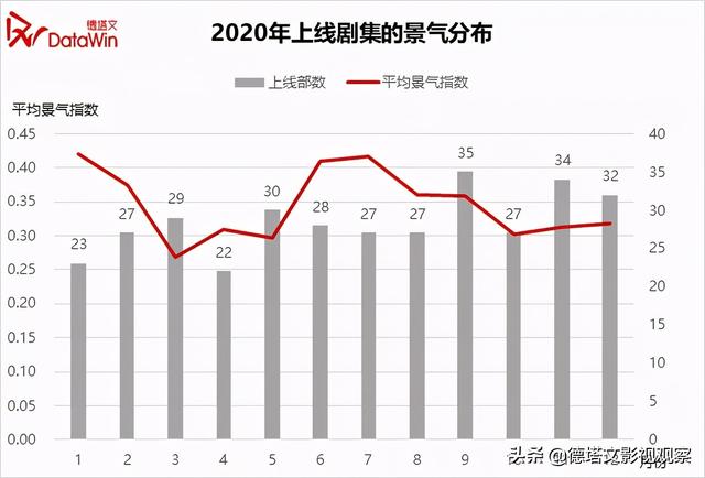 市场分析报告范文，市场分析报告（德塔文2020-2021年电视剧市场分析报告）