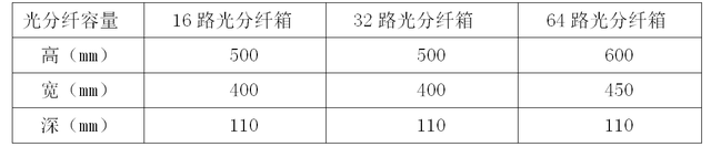 光缆分纤箱怎么用以及光缆分线箱装配要求，光缆分纤箱有没有辐射（FTTH光缆分纤箱技术规范书）