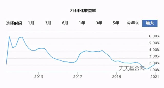 天弘基金增利宝货币基金（霸占315基金投诉榜首）