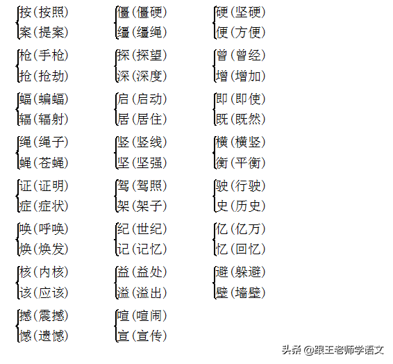 倾组词有哪些，倾组词语（部编版四年级上册第1-4单元知识小结）