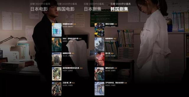 豆瓣100部高分电影，豆瓣一百部必看电影（豆瓣2020年度电影榜单）