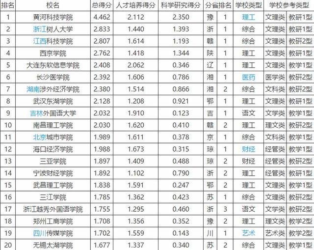 黄河学校（武书连）