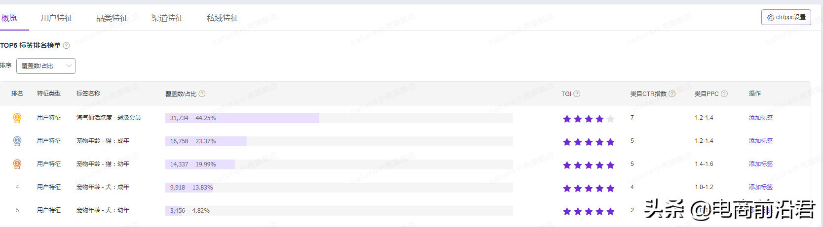 直通车技巧(直通车眼镜一般多少钱)