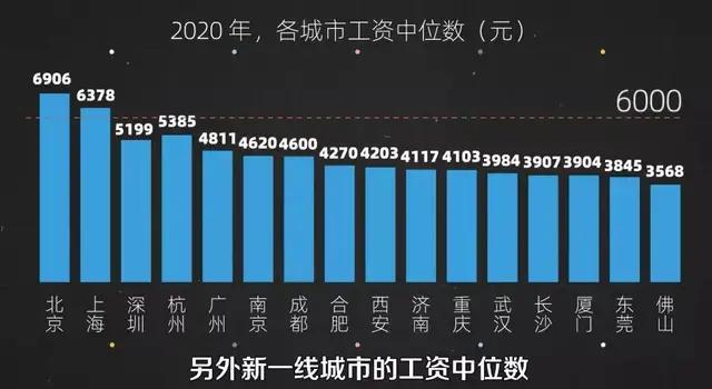 中位数是什么，双数中位数是什么（<个人见解勿喷>>）