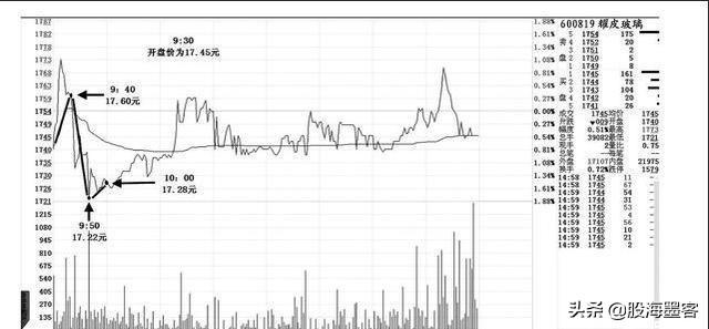 股票账户的浮动盈亏是什么意思，股票账户的浮动盈亏是什么意思呀（终于有人把“内盘外盘”讲清楚了）