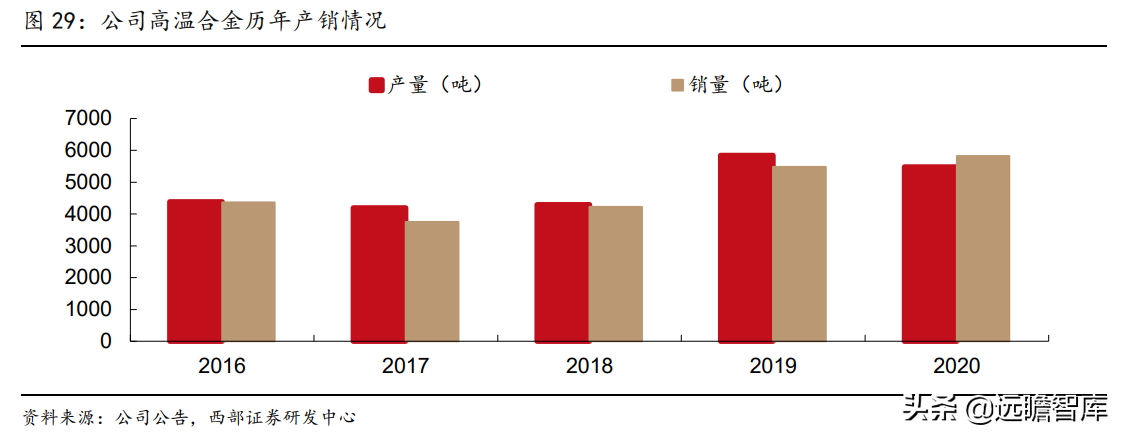 抚顺特殊钢股份有限公司（抚顺特钢）