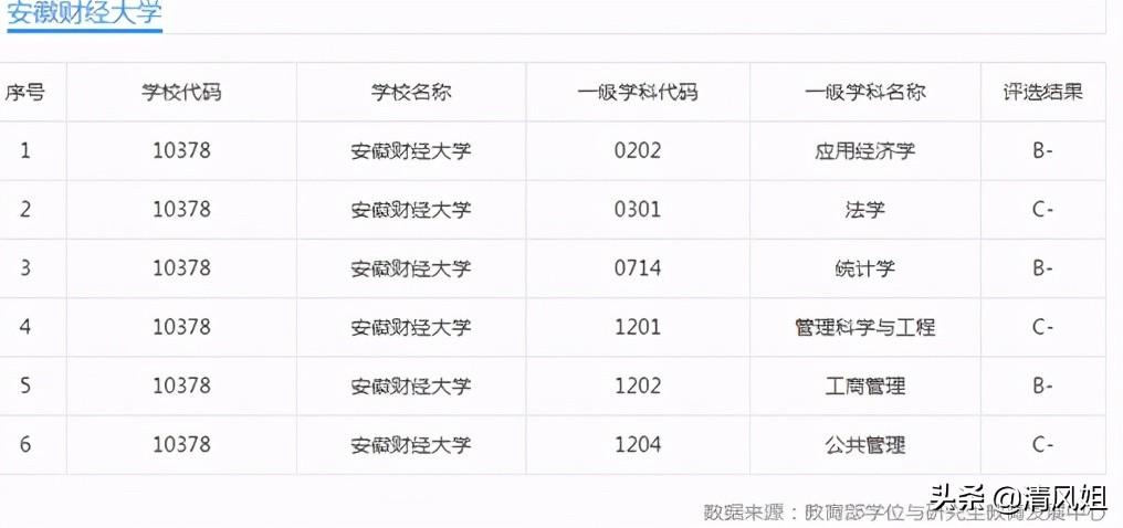 安微财经大学（高考）