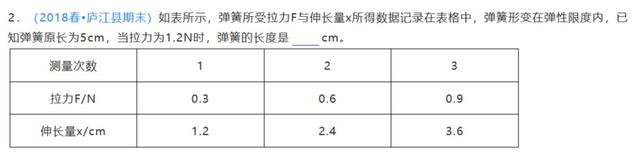 弹簧测力计的原理，弹簧测力计原理（7.2知识模型03）