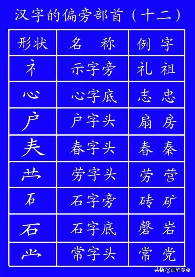 撇点怎么写田字格，撇点怎么写（去最全的电子版汉字笔顺正确写法）