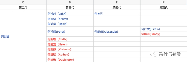 启字辈的启是什么意思，起名字启字辈（赌王家的孩子们怎么起名字）