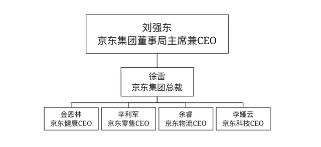 京东满多少钱可以免运费（京东有了新的首要任务）