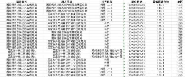 行测和申论各多少分，行测和申论各多少分能进面试（公务员考试160分是什么水平）
