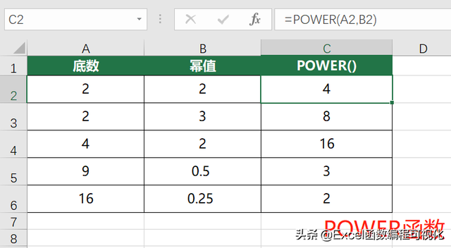 sqrt函数是什么意思，Excel怎么使用平方根函数SQRT（11个数值类函数）