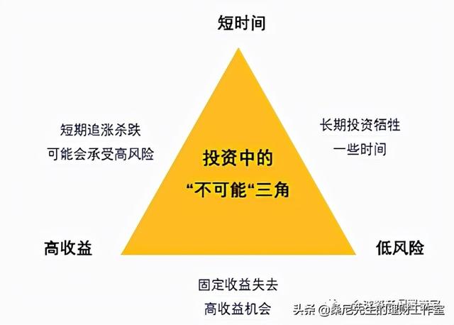 基金產(chǎn)品風險水平，基金產(chǎn)品風險水平分析？