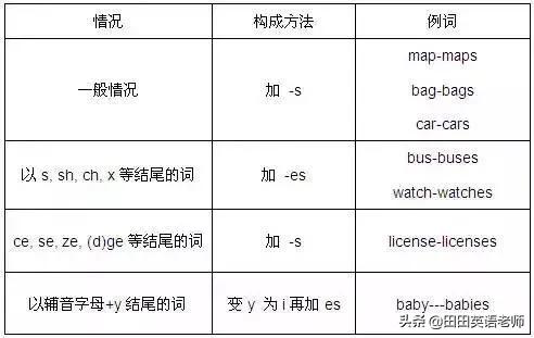 interj表示什么词性，小学阶段必须牢记的英语十类词性