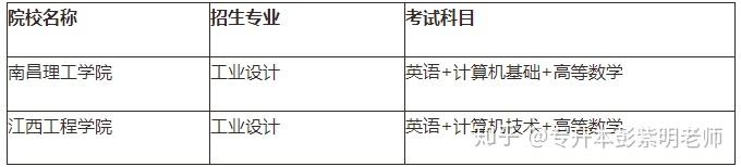 江西专升本需要考些什么科目，江西专升本考试科目有哪些（21年需要怎么备考）