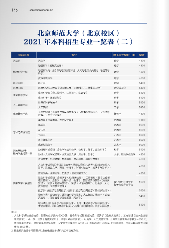 北京2021高考分数线，北京一本二本三本的分数线是多少（2021年北京市高考分数线正式公布）