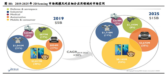 airpodsa1602是几代，airpods2型号a1602是一代还是二代（半导体、消费电子、面板、光学）