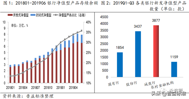 净值型理财产品，什么是净值型理财产品和基金区别（前三季度银行净值型理财产品大盘点）