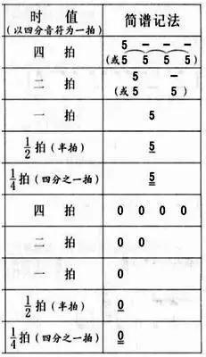 五线谱上画的是什么，五线谱上画的是什么（零基础学习五线谱基础知识）