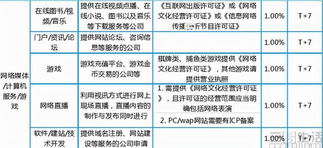 拼多多信用卡分期付款是怎么分期，拼多多信用卡分期付款怎么开通（补全电商生态最后一块拼图）