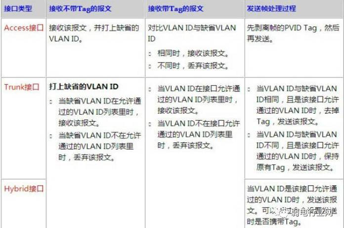 vlan的作用(新手配置交换机详细教程)