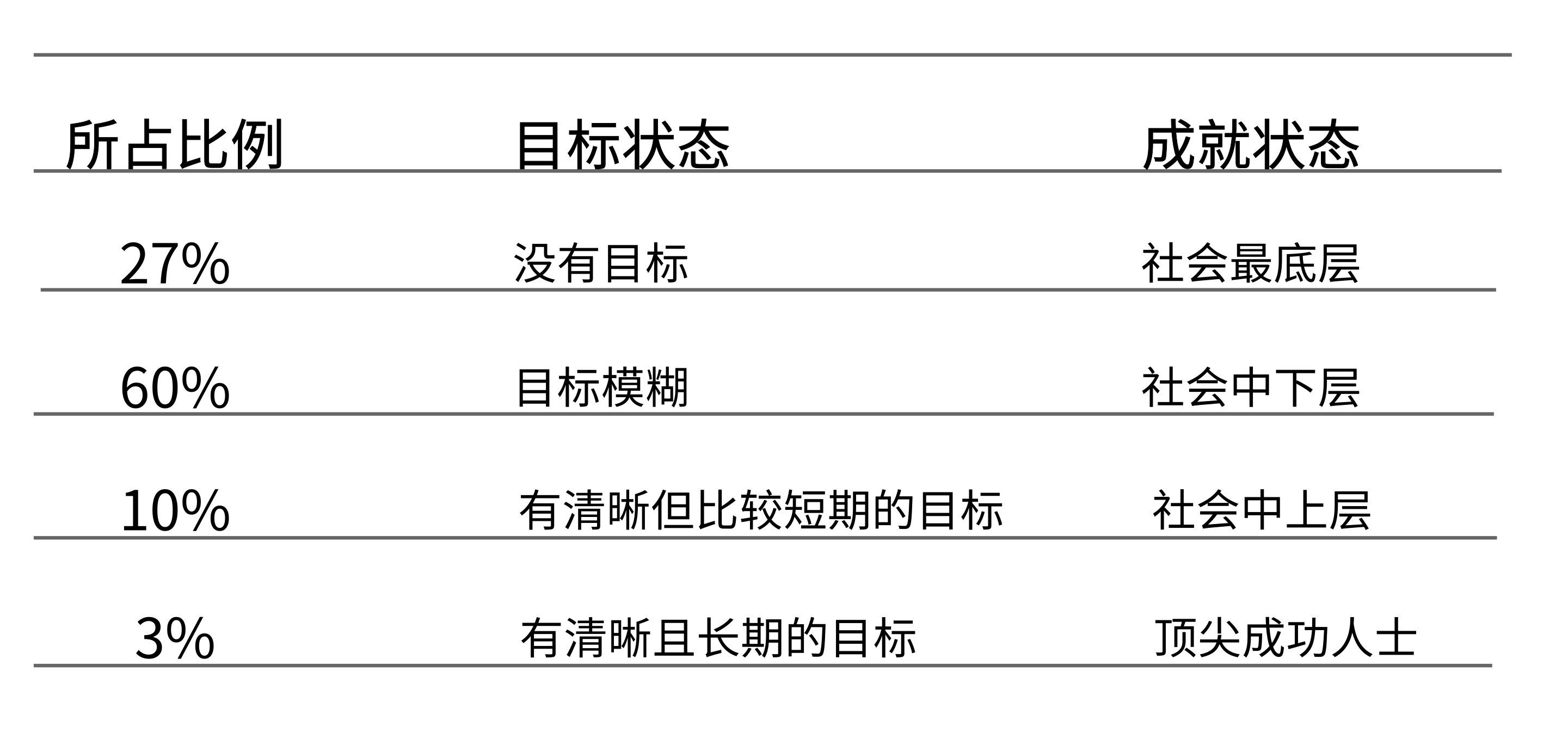 安腾思路（如何清晰预见成功的轨迹）