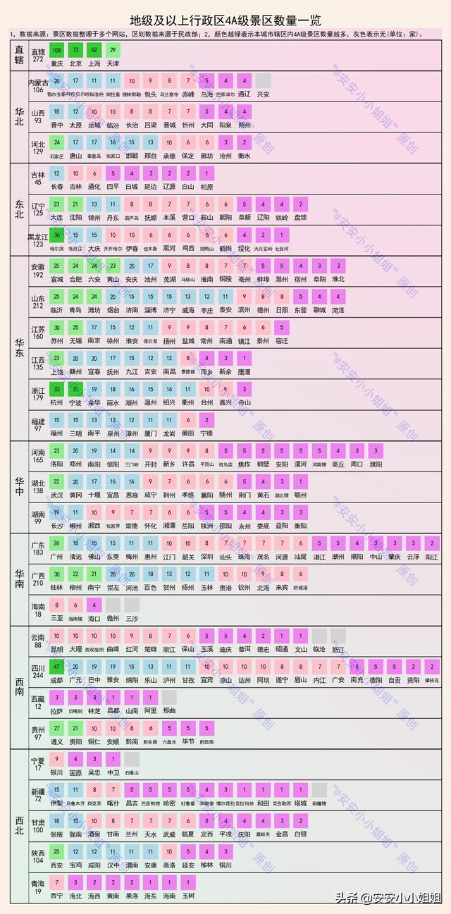 国家4A级景区有哪些，国家4A级景区（3400家4A级景区）