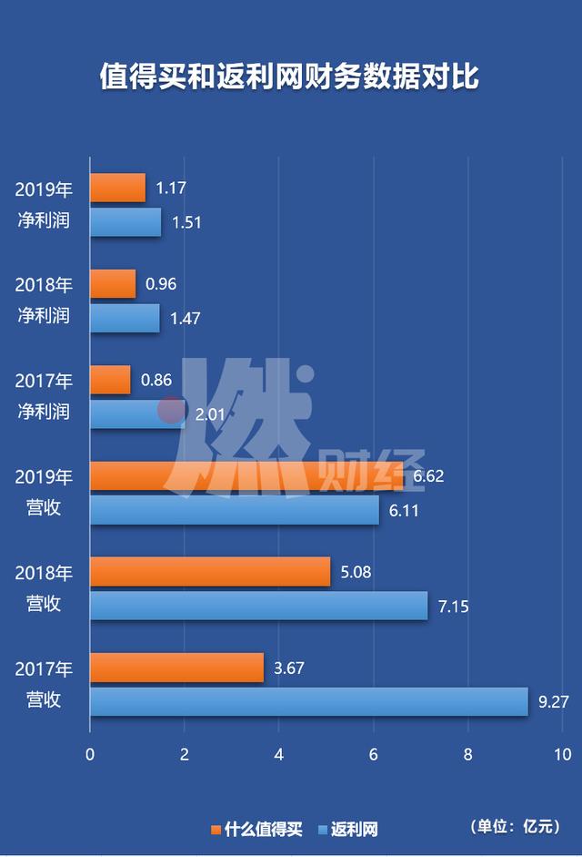 返利网是真的吗?真的有便宜吗，返利网是真的吗?真的有便宜吗（返利网，值得买）