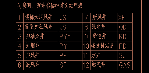 cad图纸怎么看懂，怎么看懂CAD图纸（10年以上资质的工程师三招教你看懂施工图）