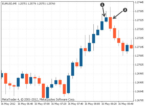 贝多芬的手指变态了，贝多芬的故事（外汇交易K线鲸吞形态和平头形态）