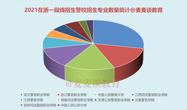 江西司法警官职业学院招生要求（浙江警察学院等警校2021年在浙江招生计划及投档分汇总）