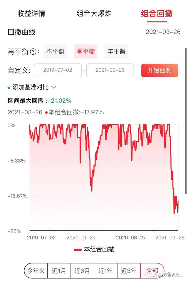 基金组合怎么进行回测（今天详细分析一下天天组合的优缺点）