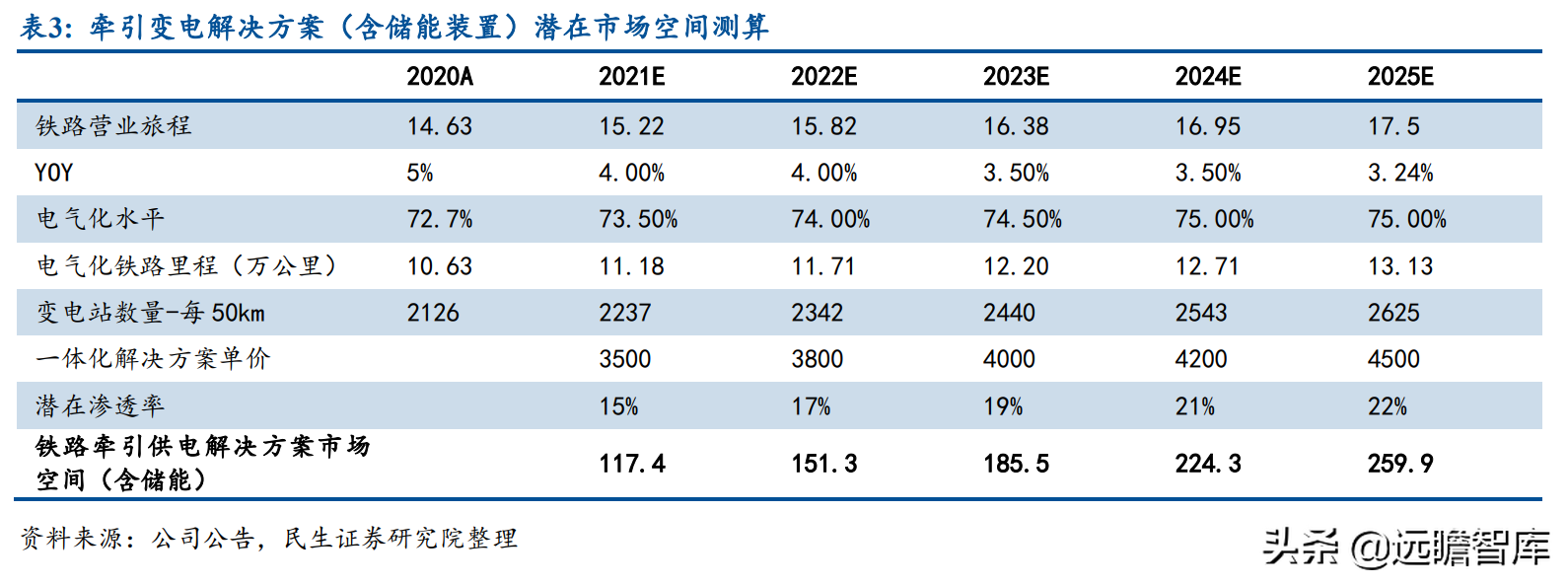 运达科技（起于西南交通大学）