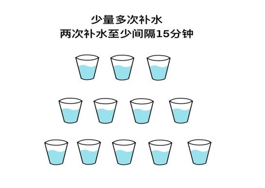 运动后补水很重要，运动前补水还是运动后补水（剧烈运动后该这样补充水分）