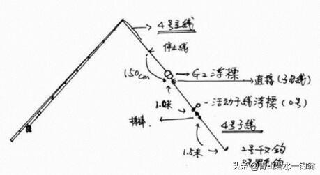 黄脚立鱼习性及钓法，深圳—惠州地区海钓黑鲷和黄脚立的秘籍