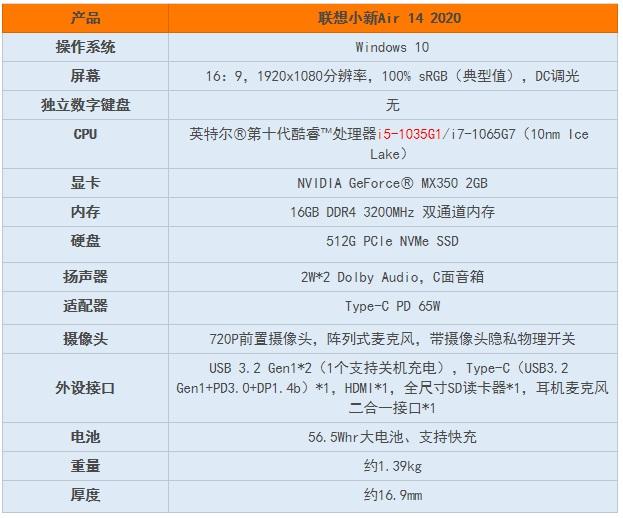 联想笔记本无线网络开关怎么打开，联想电脑怎么打开无线网络开关（2020评测：性能全面升级）
