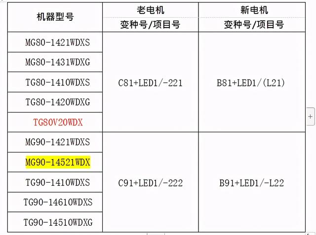 美的滚筒洗衣机怎么用，美的滚筒洗衣机怎么用热水（美的小天鹅爆款系列滚筒洗衣机通用板使用办法-最新款）